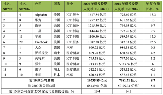 模具研发公司排行榜及行业影响力分析