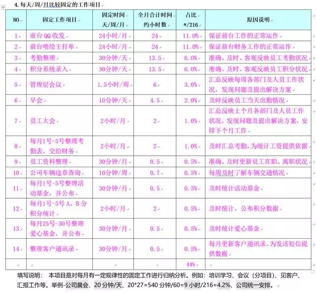 规范填写表格文字，关键性与实施方法，提升信息传达效率