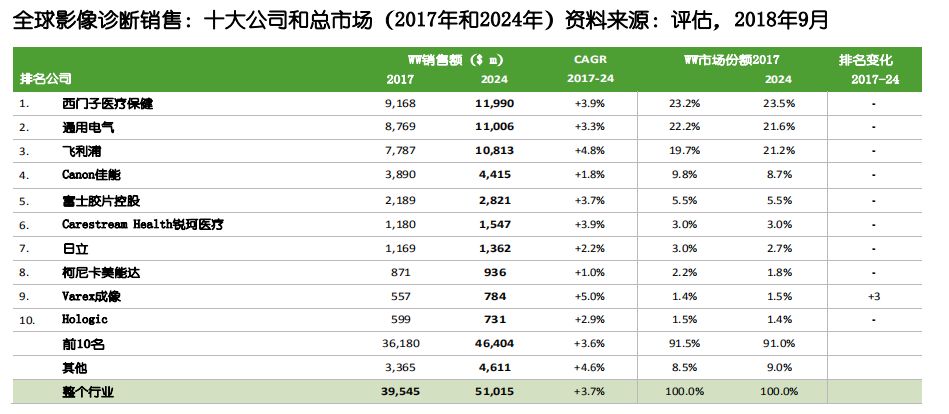 揭秘酒类行业巨头，全球十大品牌榜单重磅出炉！