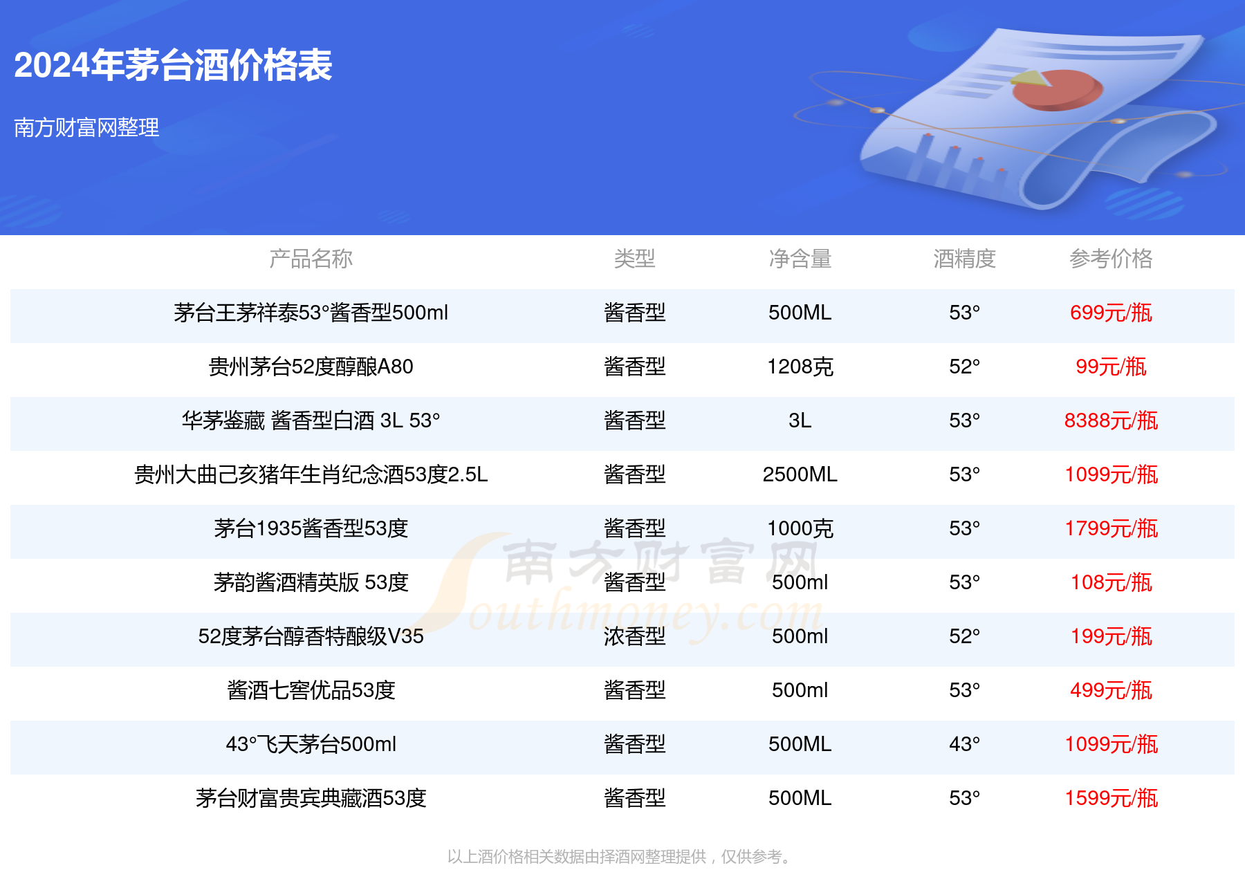 今日优品价格更新情报速递