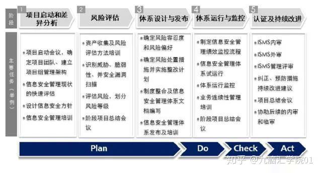 成品粮堆码规范，保障存储安全，提升管理效率