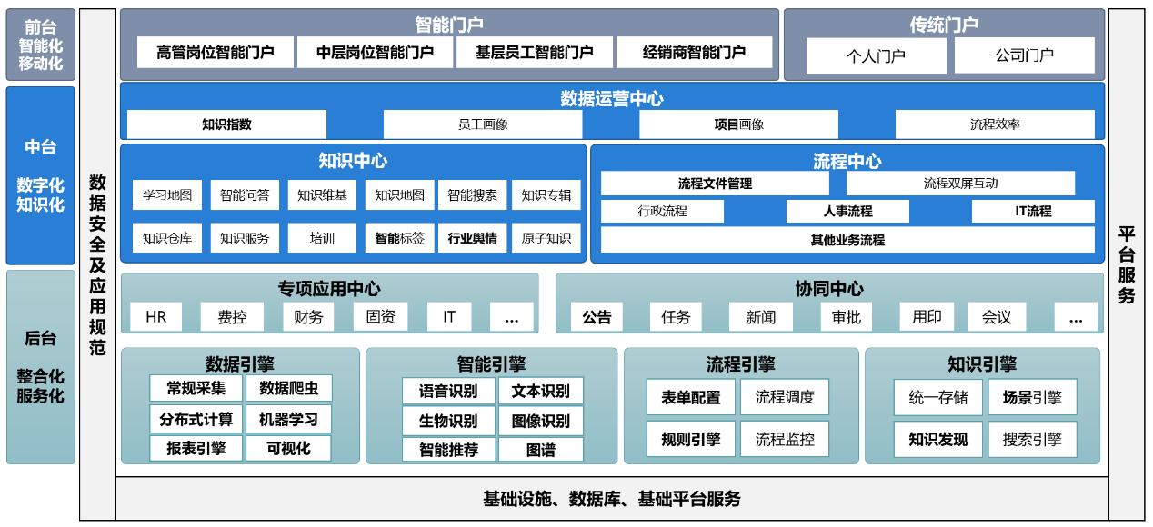 边缘层高效接入工具，数字化转型的新引擎