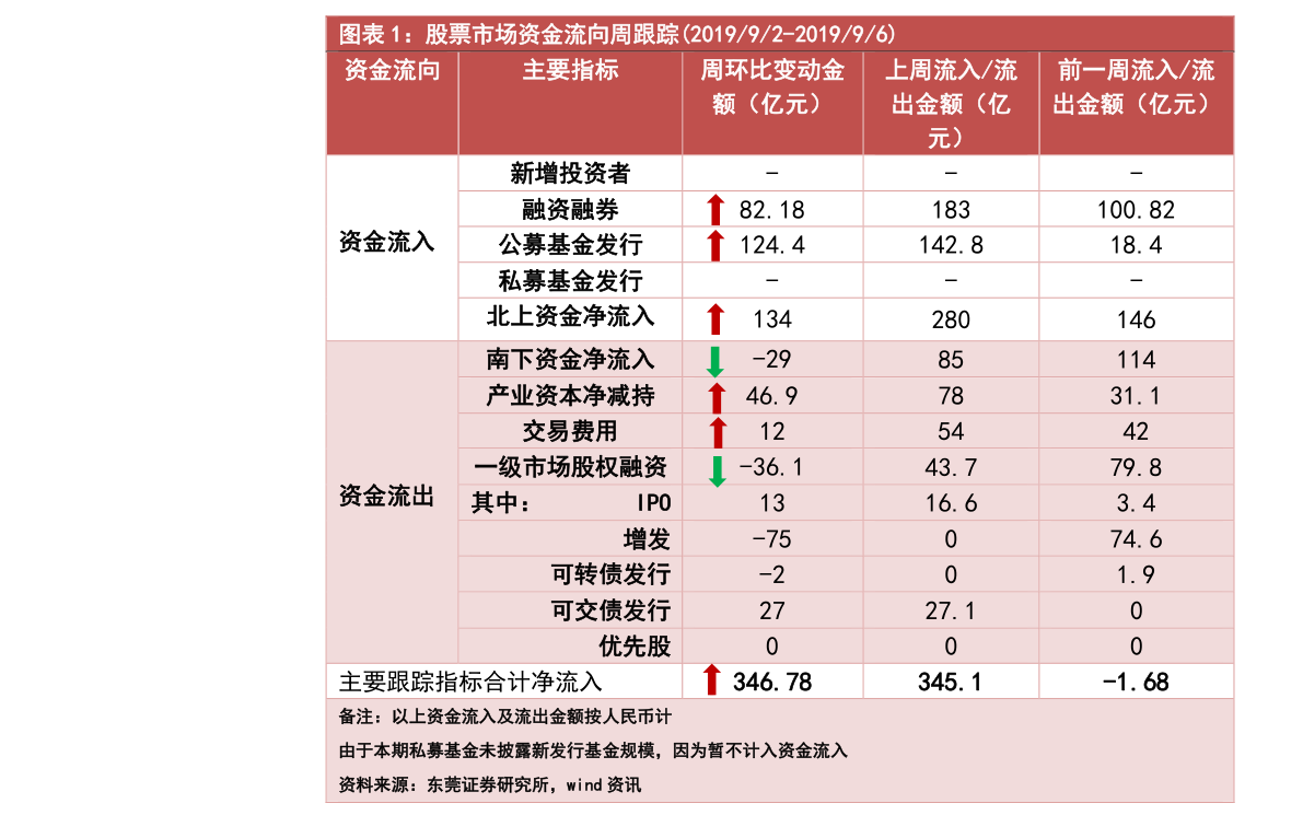埃安股价今日走势揭秘，最新行情消息一览