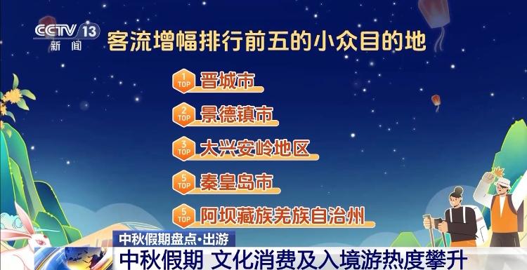 大连转机游玩攻略大揭秘，畅游魅力之都的最新指南！