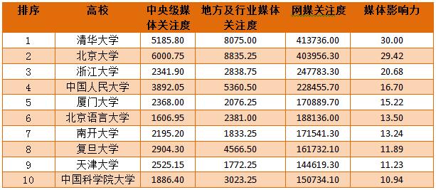 中国高校法语专业TOP10排名揭秘