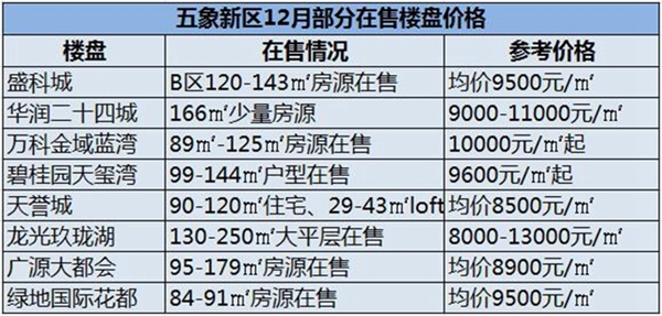 陇川地区最新房价动态，今日房地产市场概况速览