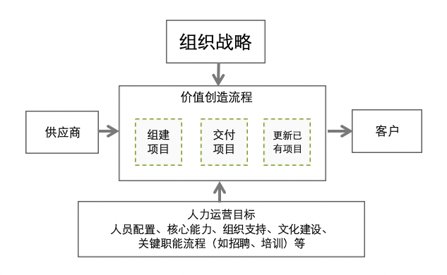 高效运用研究，组织效能的关键提升策略