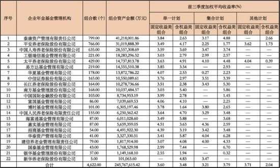吉林企业资产巨头榜单揭秘，前十名企业资产排名一览！