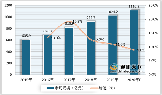 今日市场最新动态解析，走势预测与分析报告
