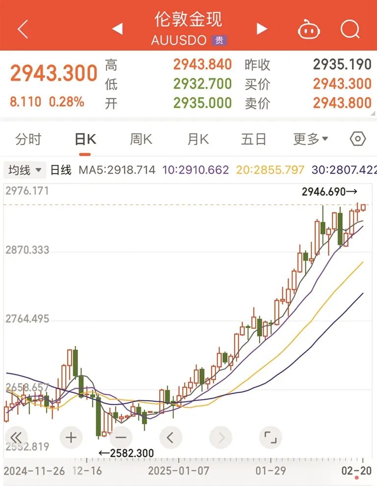 今日黄金市场分析，是否适合购买黄金？