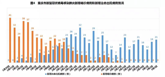 贵州最新抗疫数据发布，疫情防控形势持续稳定！