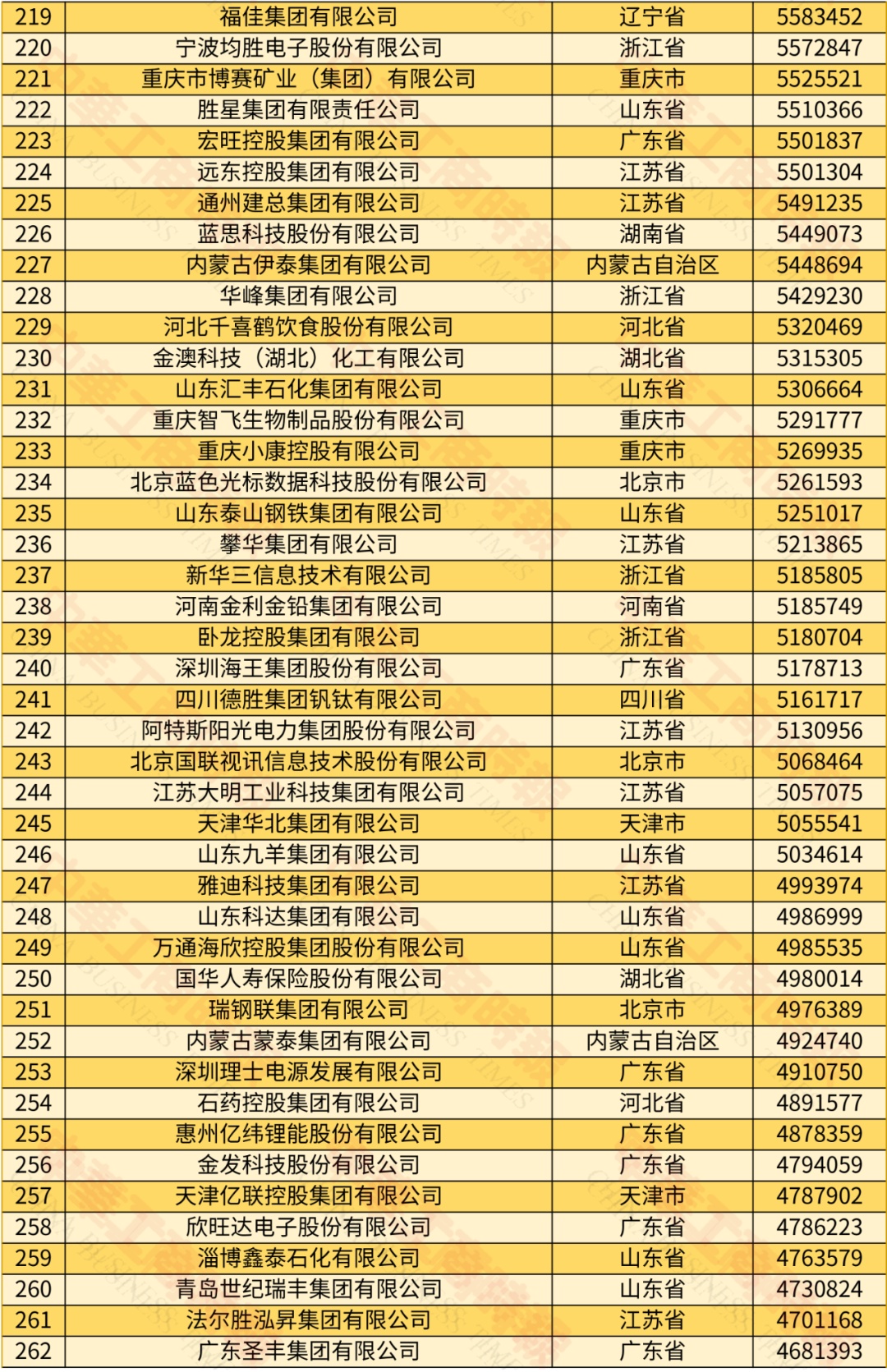 中国钢琴界十大巨头榜单揭晓！