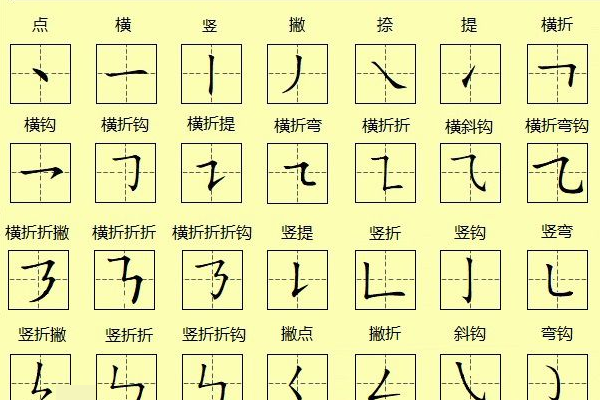 汉字书写奥秘揭秘，正捺与反捺的规范差异揭秘！