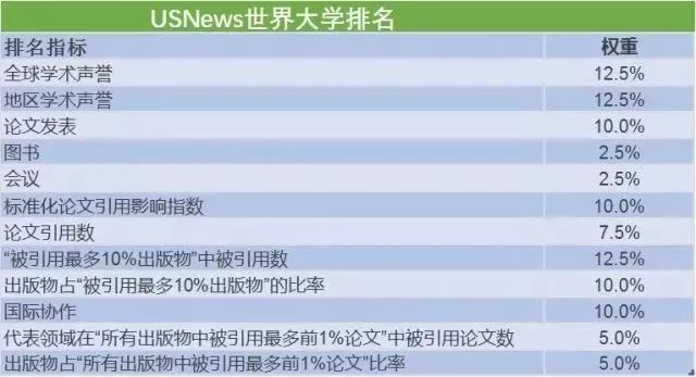全球顶尖高校排名大揭秘，探寻世界教育之巅