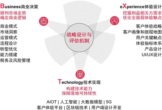 科技工具与策略助力高效工作，不可或缺的重要性