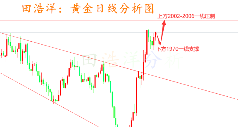 今日黄金最新价格及市场走势分析与投资前景展望