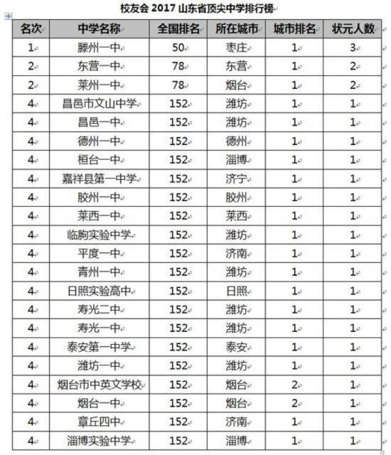 邢台隆尧中学排名揭晓，前十名学霸榜单！