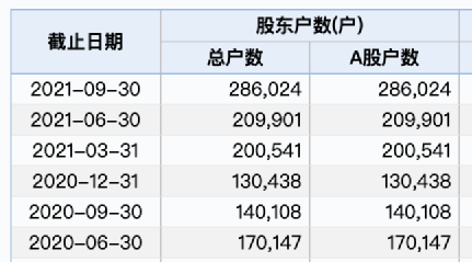 西方媒体巨头排名榜单揭晓！