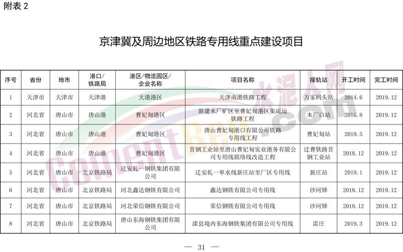 兴仁市停工令公示名单更新，这些项目受影响！
