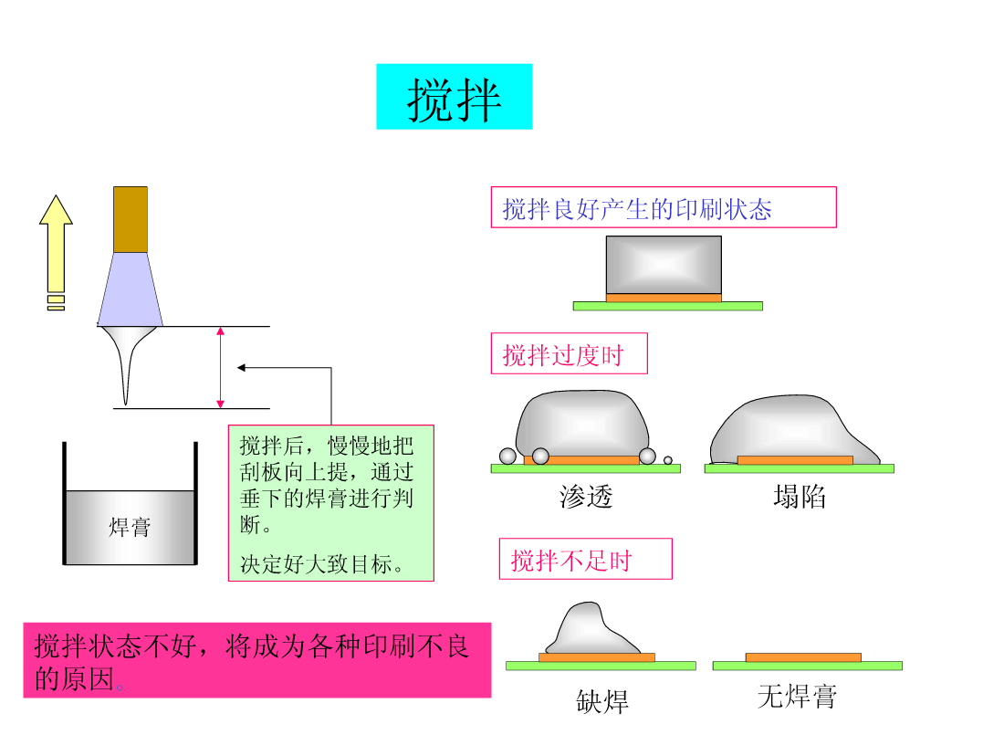 深入理解SFP规范，应用及其重要性解析