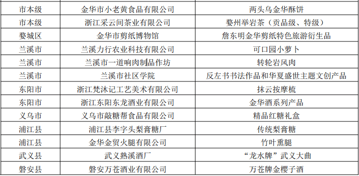 顶级竹子制品榜单揭秘，前十名精选推荐