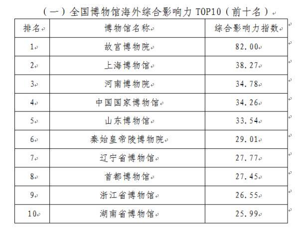 读书三到