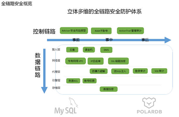 数据库建设规范，构建高效、安全的数据存储体系！