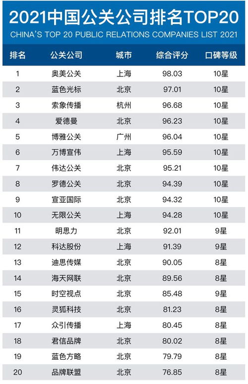 最新权威发布，热门传媒公司排名榜单！