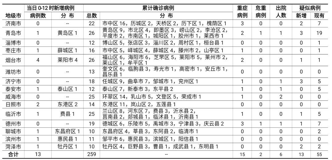 新顺庆今日疫情新增病例情况分析速递