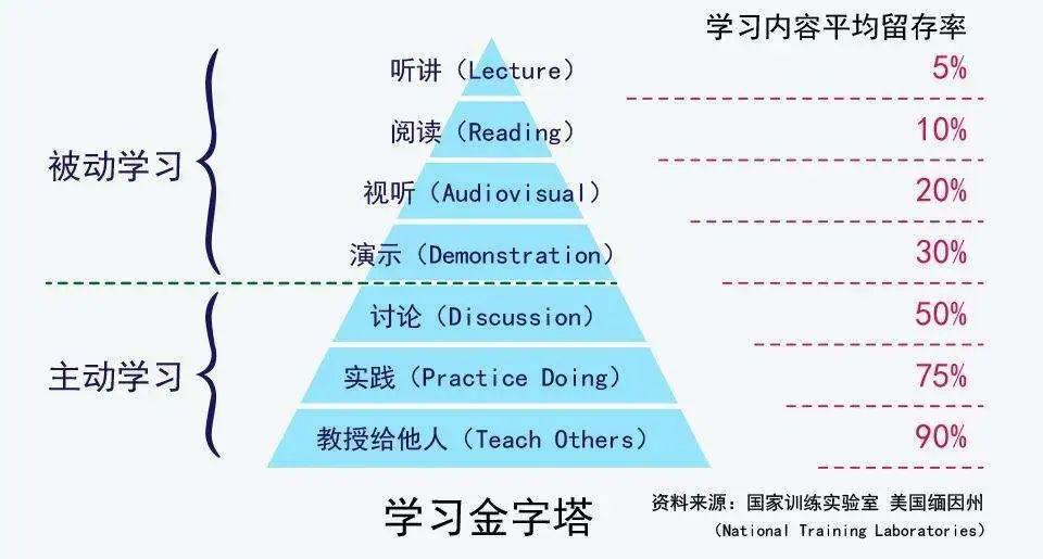 高效专注秘诀，提升工作与学习效率的实用策略