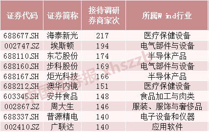 世界高官贫困排行榜揭晓，高官贫困现象引人关注