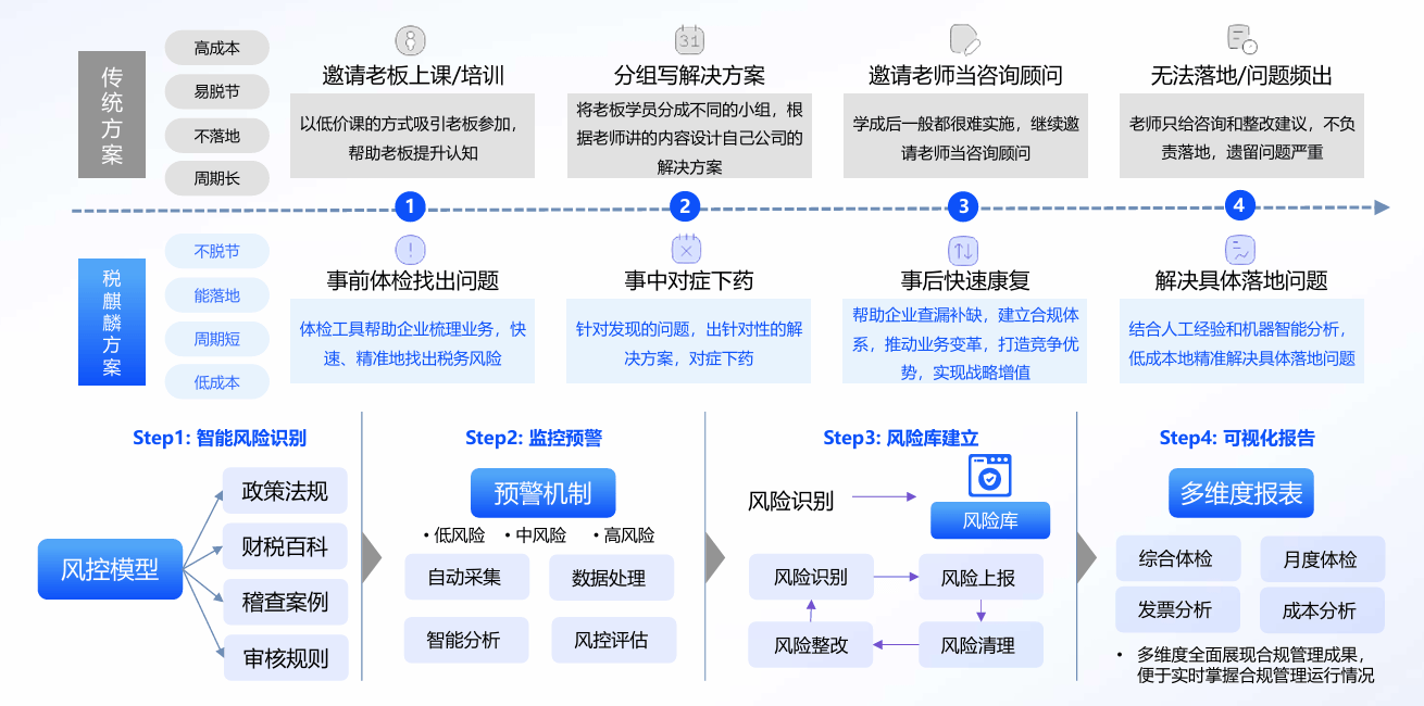 玉泉区高效公司审计，助力企业稳健发展的坚实后盾