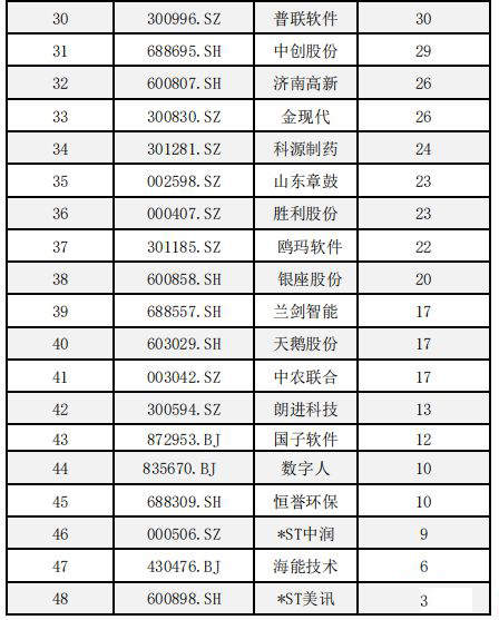 杭州汽车钢酸洗公司排名榜单揭晓！