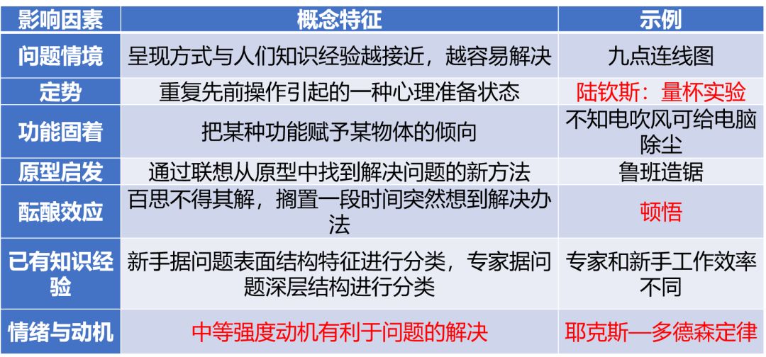 全面问题落实，问题点出与解决方案并行