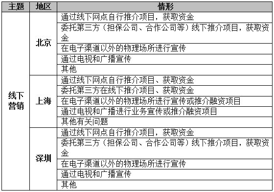 工程变更规范详解，从定义到实施全攻略！