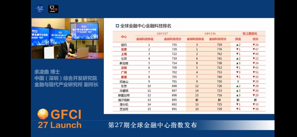 全球金融科技专业排名大揭秘，权威解析，不容错过！