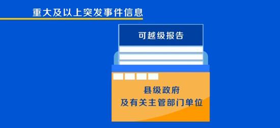 重大突发事件管理的挑战与应对策略探索