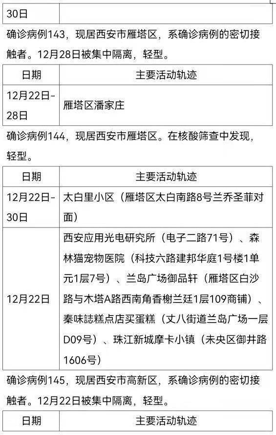 西安最新动态轨迹揭秘