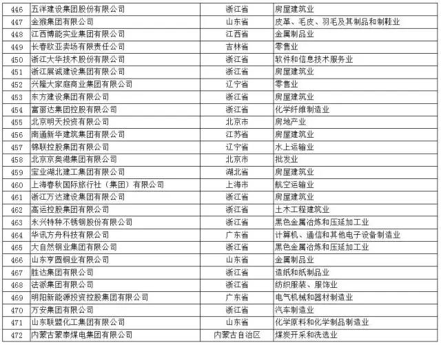 权威排名工装公司TOP榜，行业佼佼者一网打尽