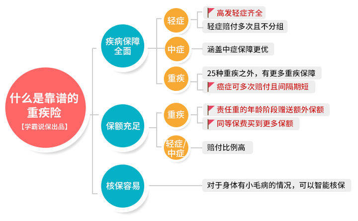 目标逐步达成，阶梯式实现人生价值飞跃