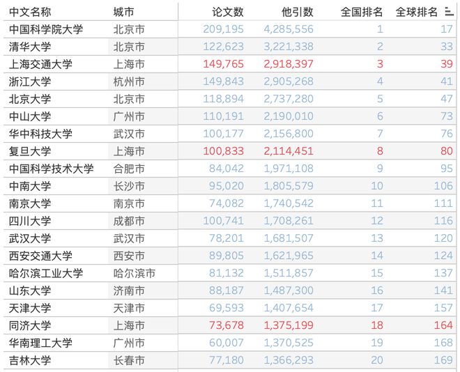 全球物产巨头排名榜单揭晓！