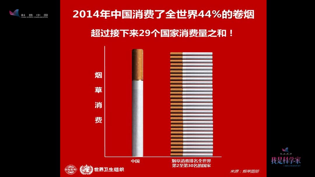 全球烟民排名前十榜单揭秘，烟草大国国民吸烟率揭秘