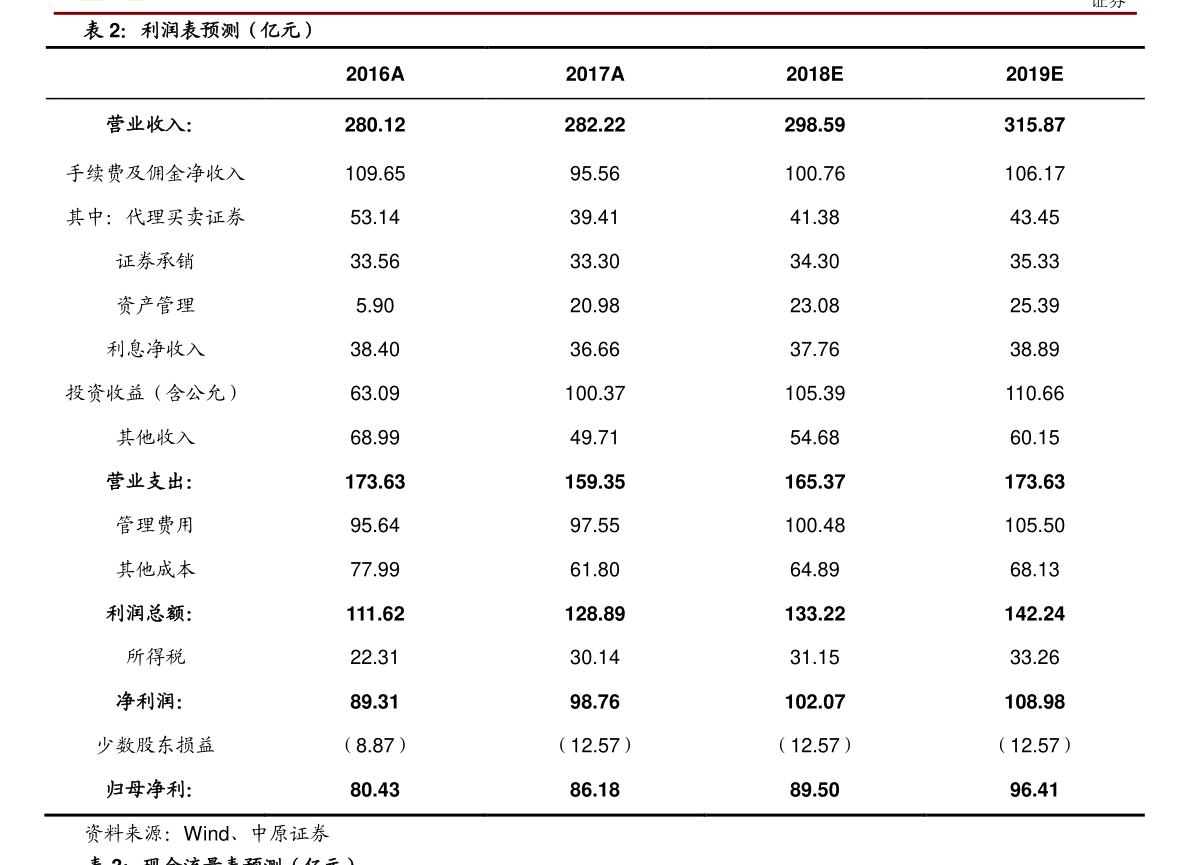 江苏油价最新动态，今日调价表全解析