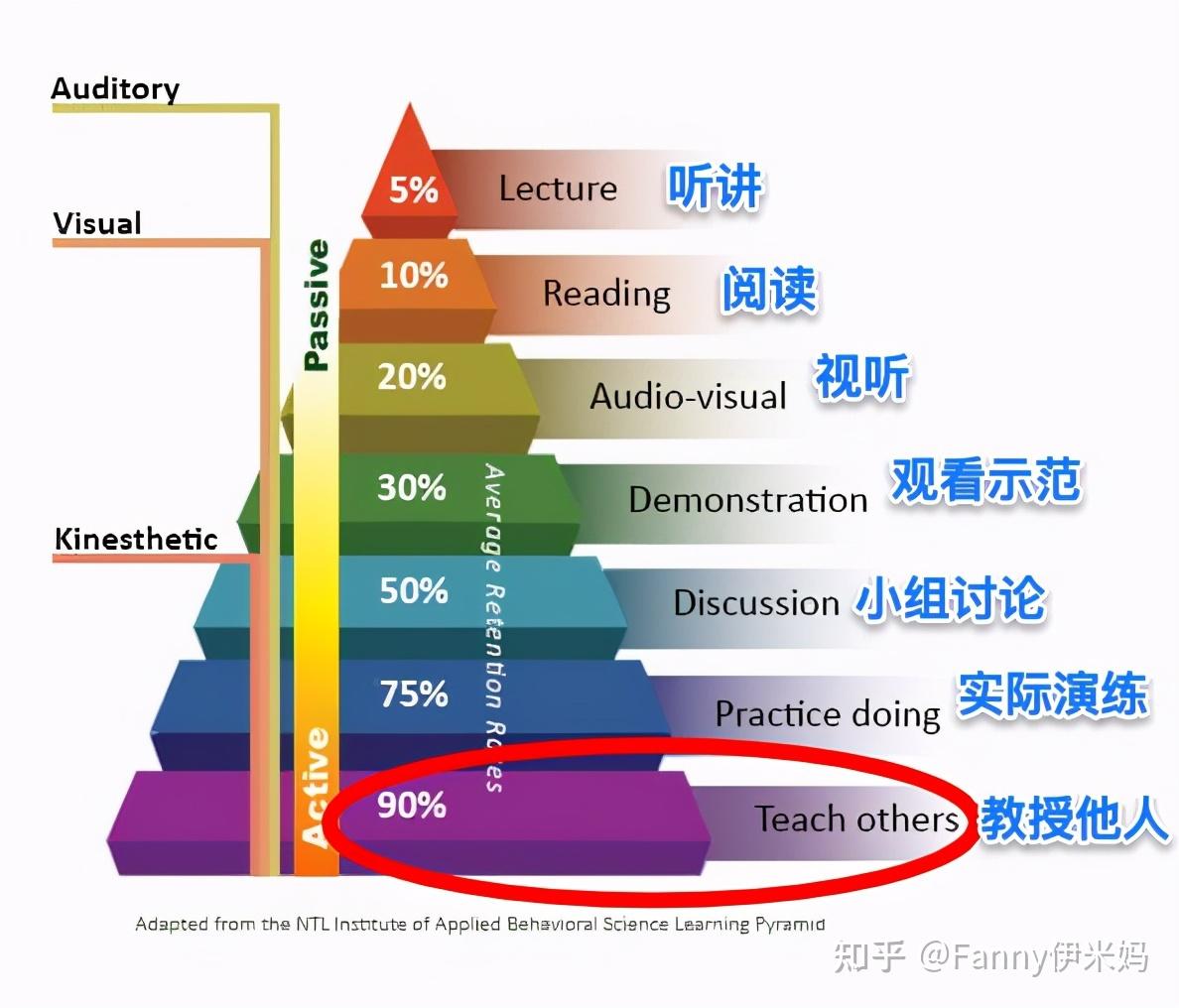 高效复习法，解锁提升学习效率的关键策略