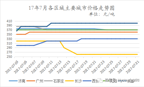 今日钢材水泥市场行情解析，最新价格及市场走势预测概览