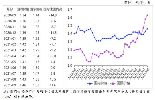 豫北小麦今日行情，最新价格分析与趋势预测