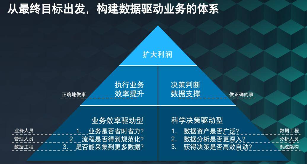 企业持续发展的核心驱动力，持续改进业务的秘诀之道